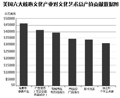 只有生产才能创造gdp的价值_鸿李真钱(2)