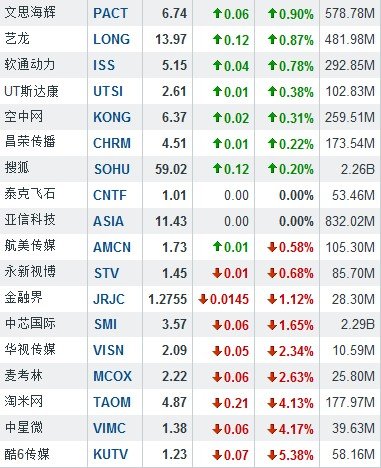 认缴制下股权转让产权转移印花税计税依据-认