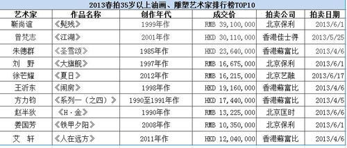 艺术家排名_评书表演艺术家排名